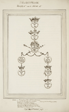 Family tree of Henry V